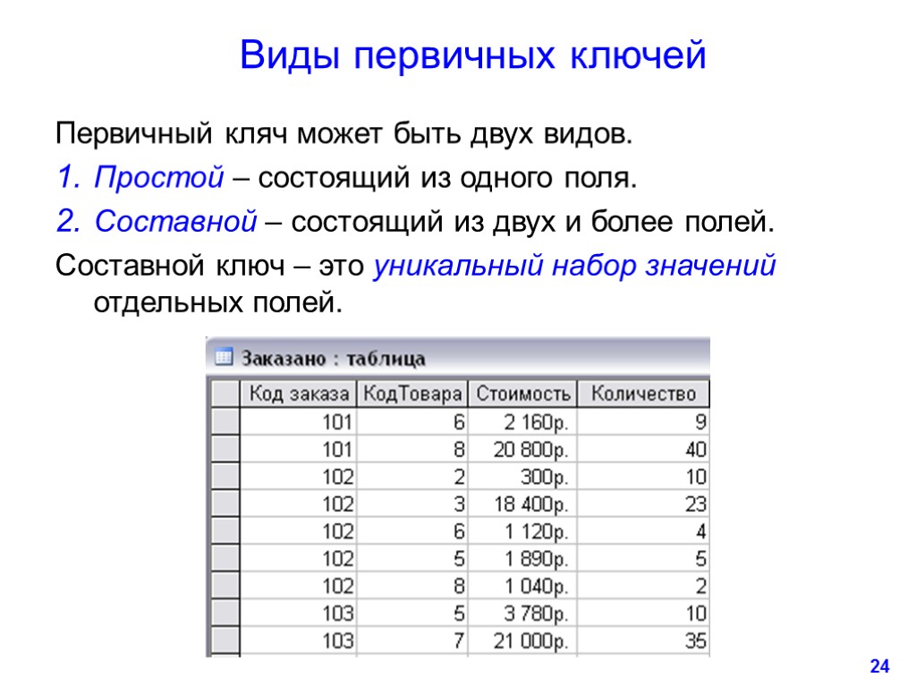 24 Виды первичных ключей Первичный кляч может быть двух видов. Простой – состоящий из